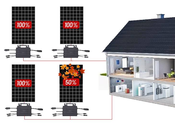 CHISAGE-ESS-Ant-800G1-Microinverter-Feature-Image-011