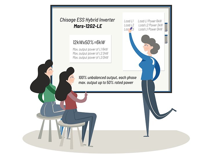 CHISAGE-ESS-Mars-5-14G2-LE-Hybrid-Inverter-Feature-Image-01-1