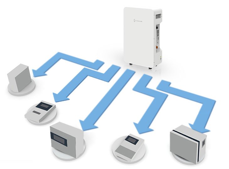 CHISAGE-ESS-Pho2.5-W-Home-Battery-Pack-Feature-Image-01